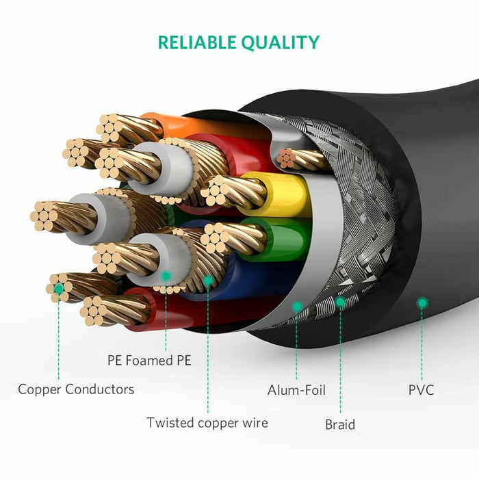 DVI 24+5 DVI-I dual link to VGA male digital video cable 5 feet UGREEN-brands-world.ca